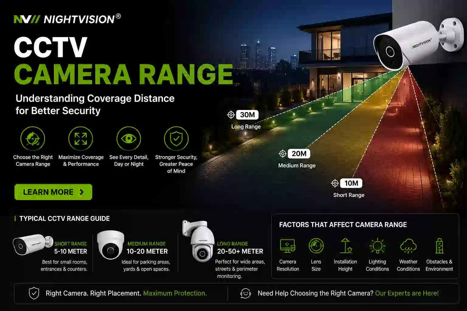 CCTV Camera Range: See How Far Security Cameras Reach