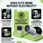 Does cctv work without electricity - Night vision cctv camera Nepal